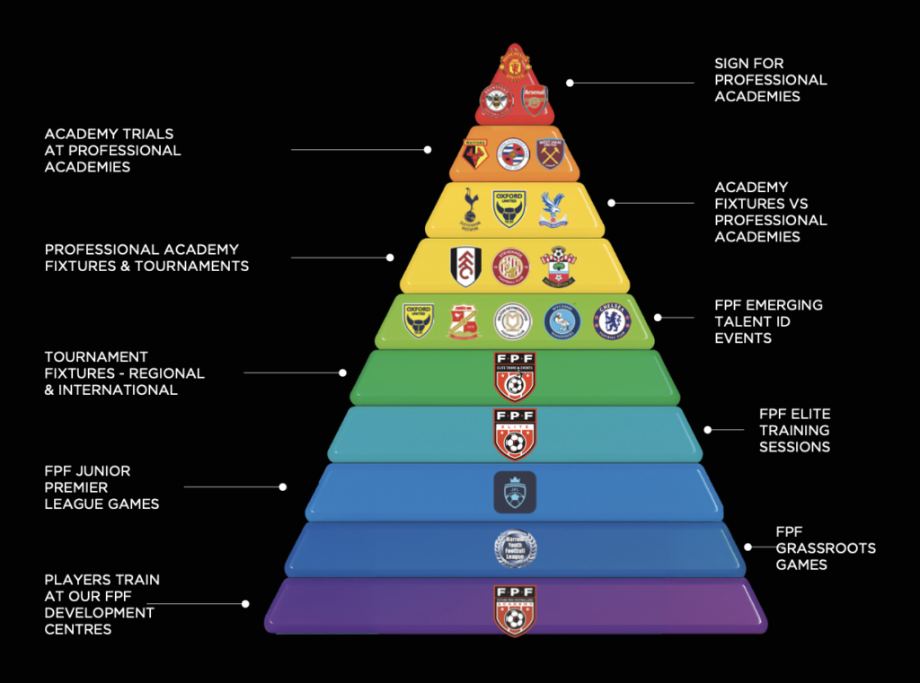 FPFElite Academy